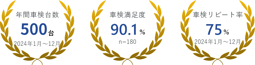 実績
